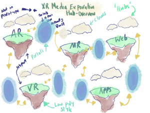 Week 2 Blog Header. Sketch showing different VR Worlds